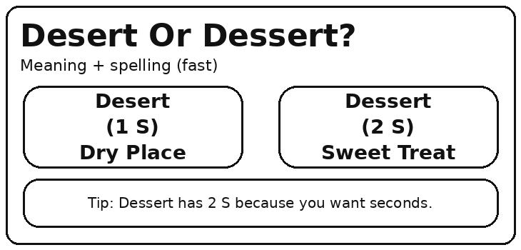desert or dessert
