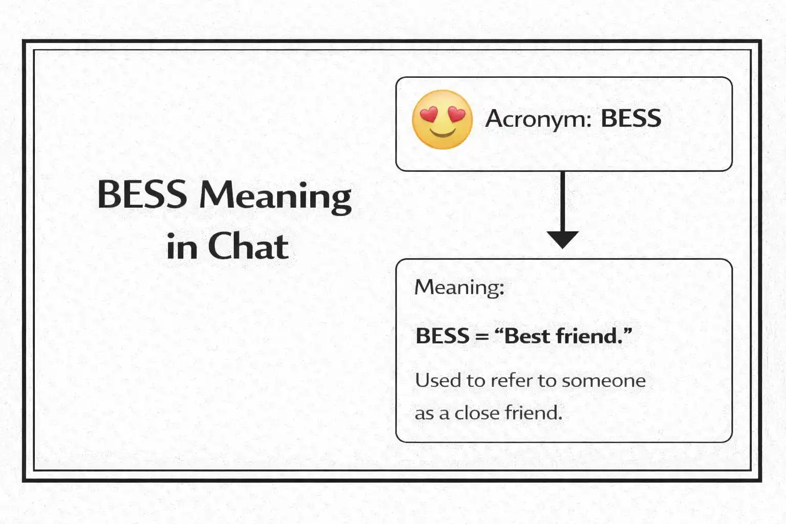 Bess Meaning in Chat​
