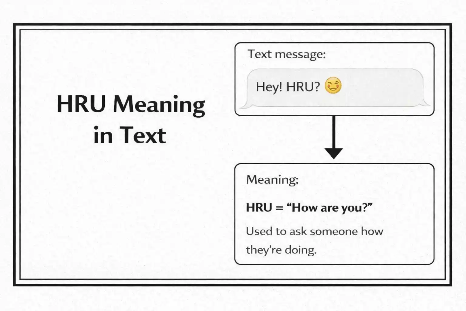 HRU Meaning in Text