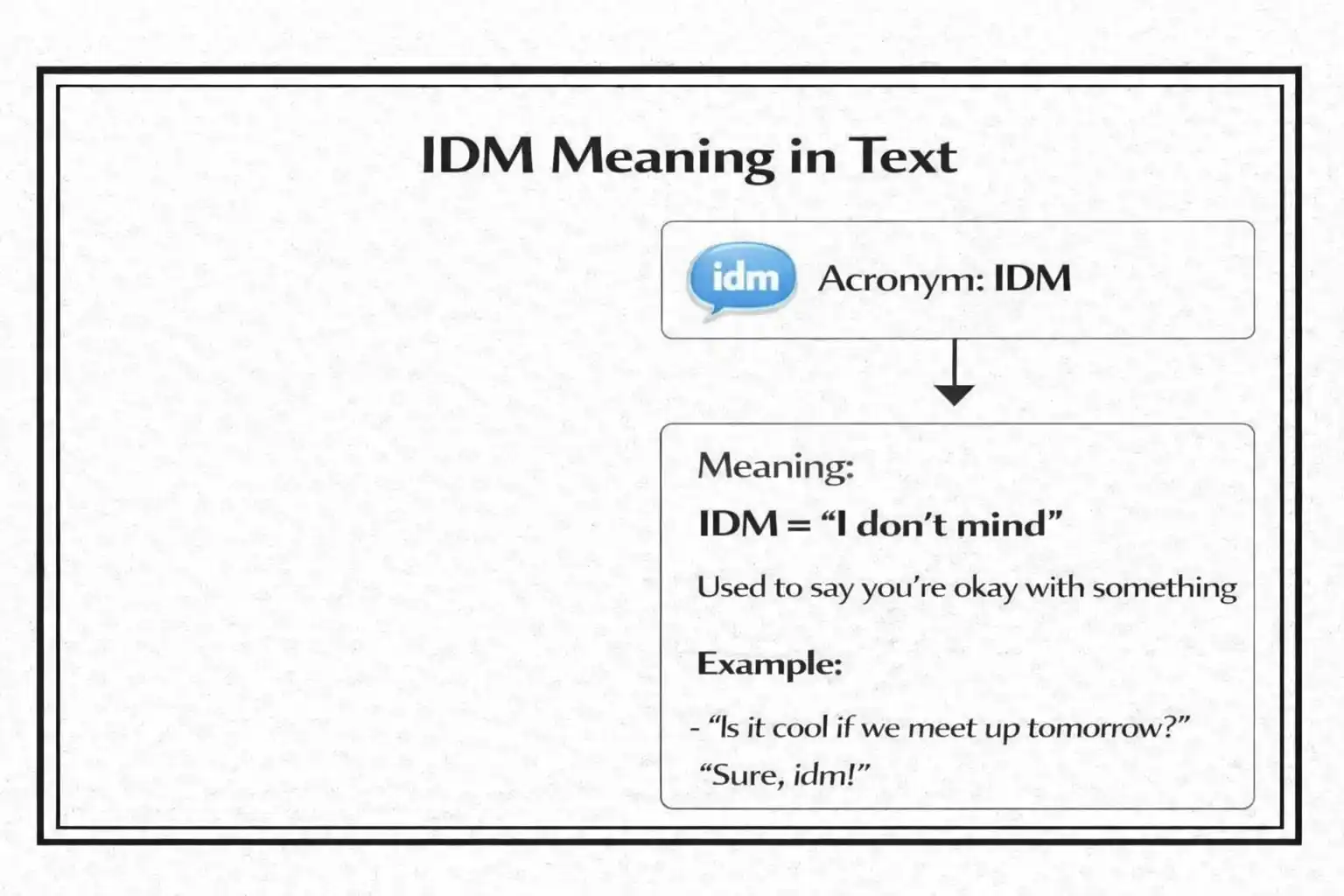 IDM Meaning In Text