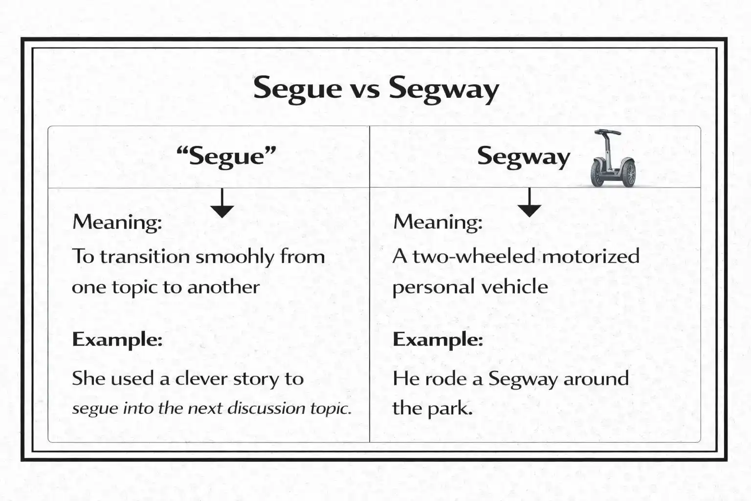 Segue Vs Segway