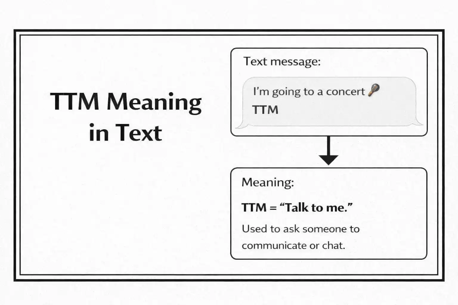 TTM Meaning in Text