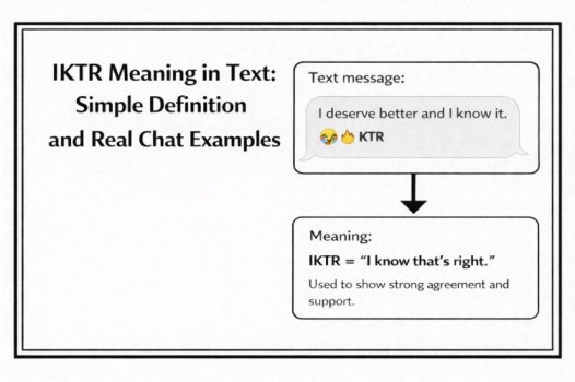 what does iktr mean in text
