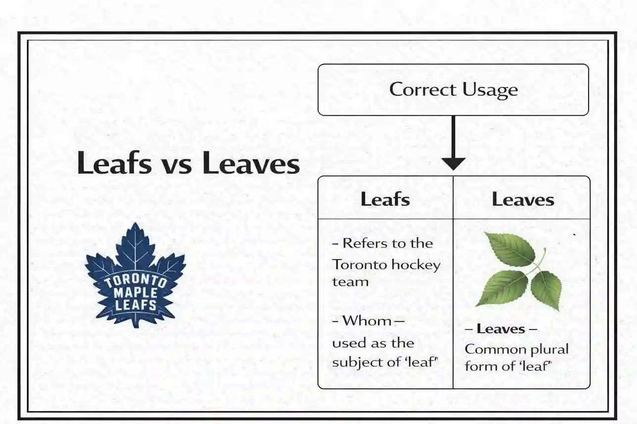 Leafs vs Leaves