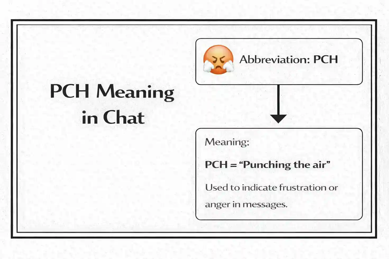 PCH Meaning in Chat